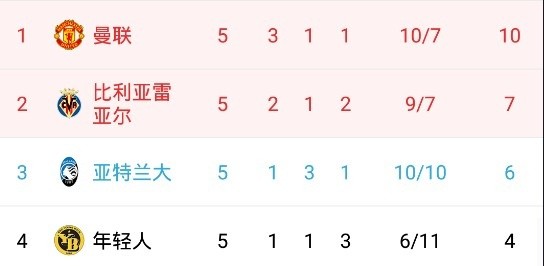  亚特兰大欧冠资格告急，末轮需死磕AC米兰  